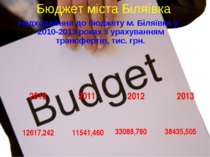 Бюджет міста Біляївка Надходження до бюджету м. Біляївка у 2010-2013 роках з ...