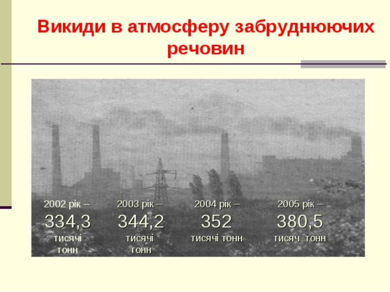 Викиди в атмосферу забруднюючих речовин 2002 рік – 334,3 тисячі тонн 2003 рік...