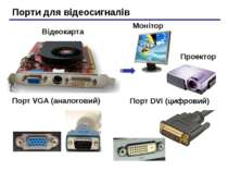 Порти для відеосигналів Порт VGA (аналоговий) Порт DVI (цифровий) Відеокарта ...