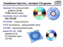 Звукові CD (compact disk) діаметр 12 см 74-80 хвилин звуку CD-ROM, CD-R, CD-R...