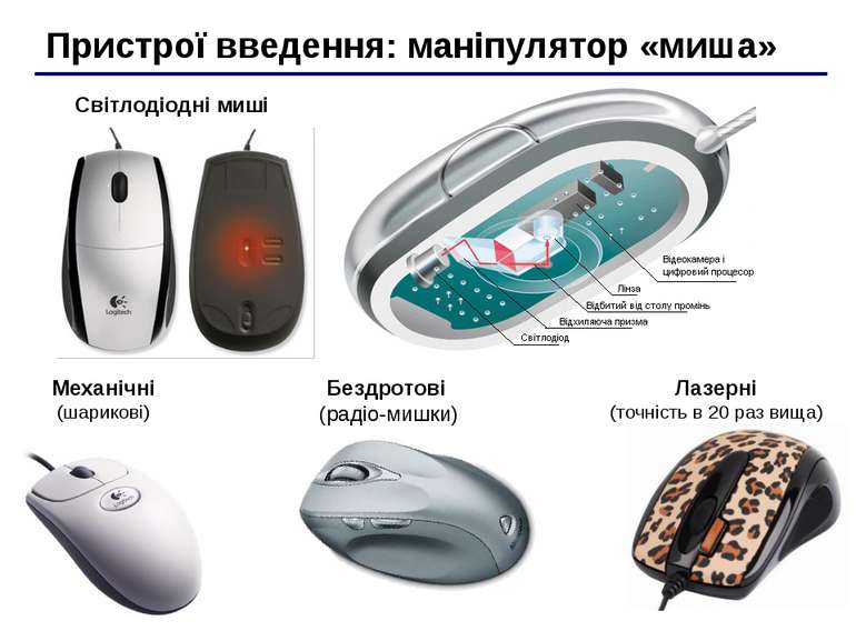 Пристрої введення: маніпулятор «миша» Світлодіодні миші Лазерні (точність в 2...