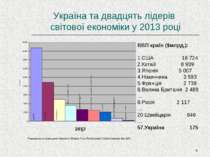 * Україна та двадцять лідерів світової економіки у 2013 році ВВП країн ($млрд...
