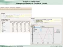 модуль “СТАЦІОНАР” температурний листок (таблиця, графік) Медична інформаційн...