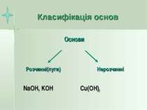Класифікація основ NaOH, KOH Cu(OH)2 Основи Розчинні(луги) Нерозчинні