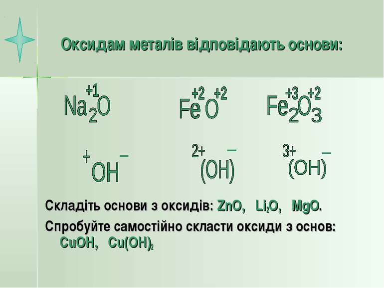 Оксидам металів відповідають основи: Складіть основи з оксидів: ZnO, Li2O, Mg...