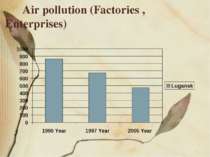 Air pollution (Factories , Enterprises)