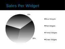 Sales Per Widget