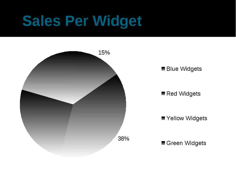 Sales Per Widget