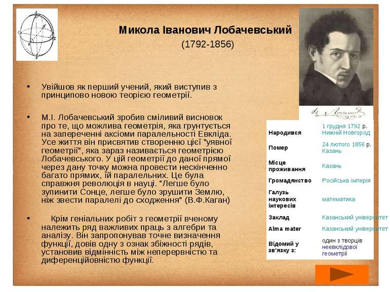 Микола Іванович Лобачевський  (1792-1856) Увійшов як перший учений, який вист...