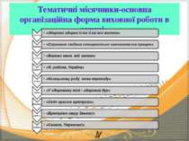 Тематичні місячники-основна організаційна форма виховної роботи в окрузі