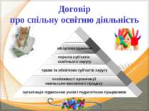 Договір про спільну освітню діяльність