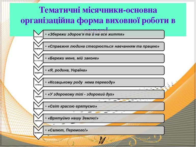 Тематичні місячники-основна організаційна форма виховної роботи в окрузі