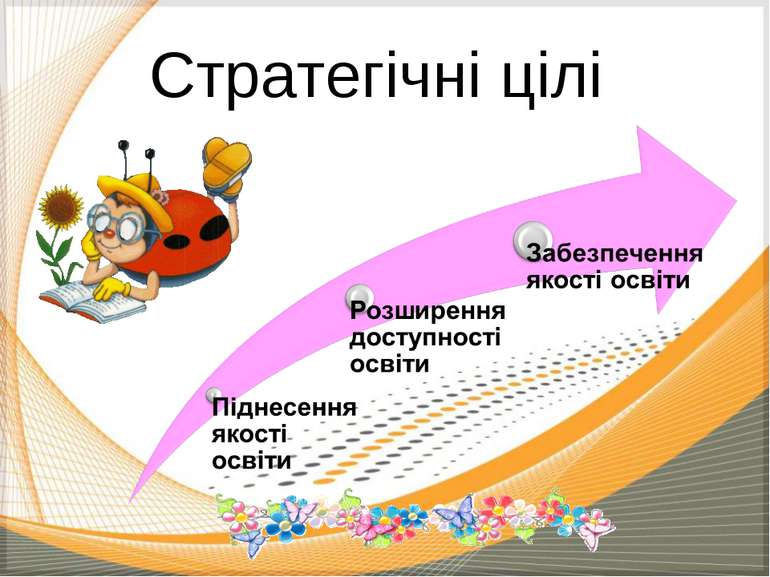 Стратегічні цілі