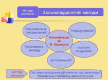 . . Класифікація за Й. Лернером Пояснювально- ілюстративний Репродуктивний Пр...