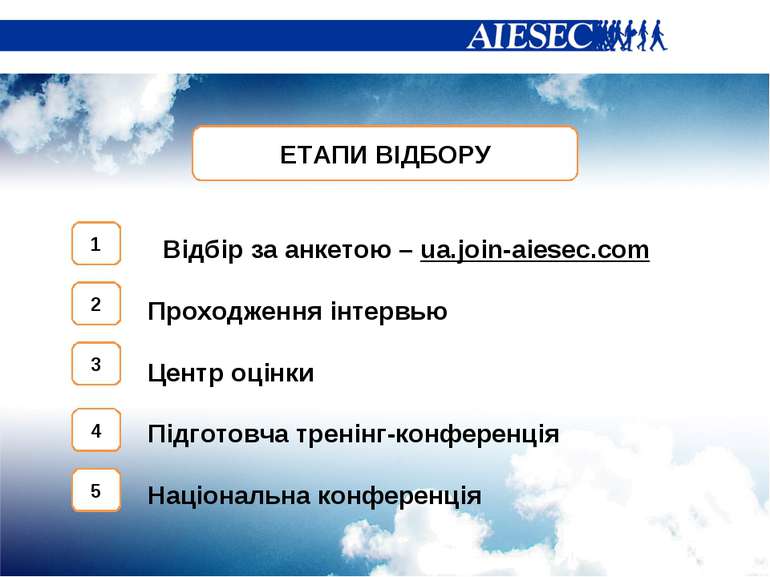 ЕТАПИ ВІДБОРУ Відбір за анкетою – ua.join-aiesec.com Проходження інтервью Цен...
