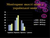 Моніторинг якості знань з української мови