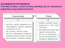 Дослідження-зіставлення Розглянути схему і скласти зв’язну розповідь про те, ...