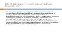 Блок 4.1 Оцінка фінансування молодіжної політики в Донецькій області Більшіст...