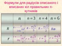 Формули для радіусів описаного і вписаних кіл правильних n-кутників