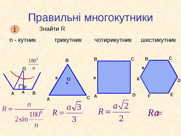 Правильні многокутники 1 Знайти R n - кутник трикутник чотирикутник шестикутник