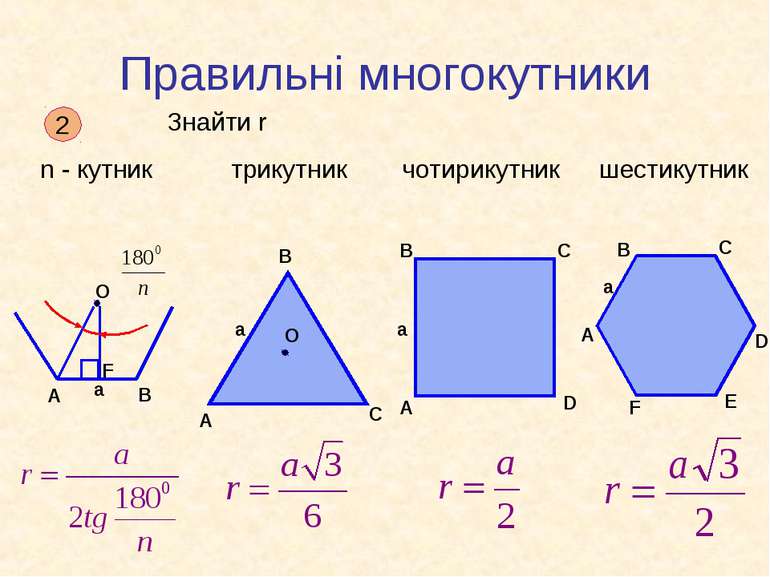 Правильні многокутники 2 Знайти r n - кутник трикутник чотирикутник шестикутник