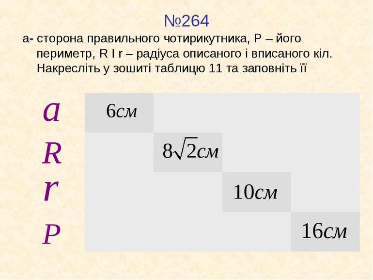 №264 а- сторона правильного чотирикутника, Р – його периметр, R I r – радіуса...