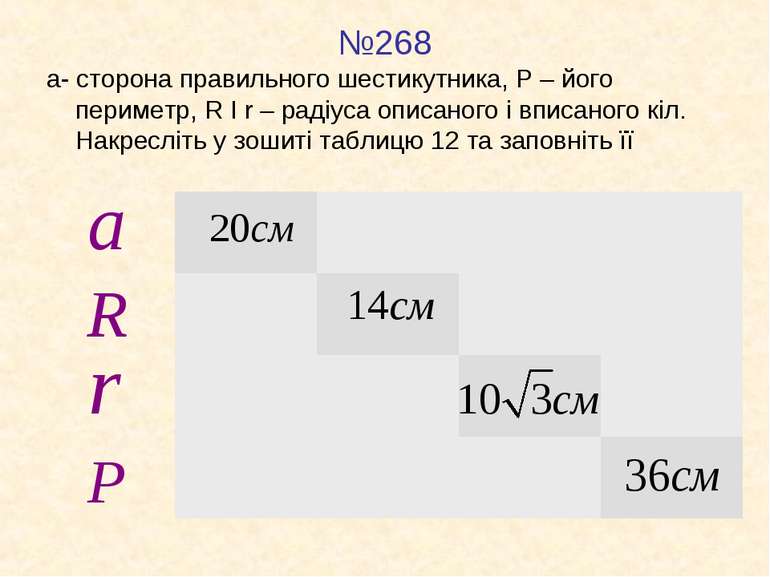 №268 а- сторона правильного шестикутника, Р – його периметр, R I r – радіуса ...