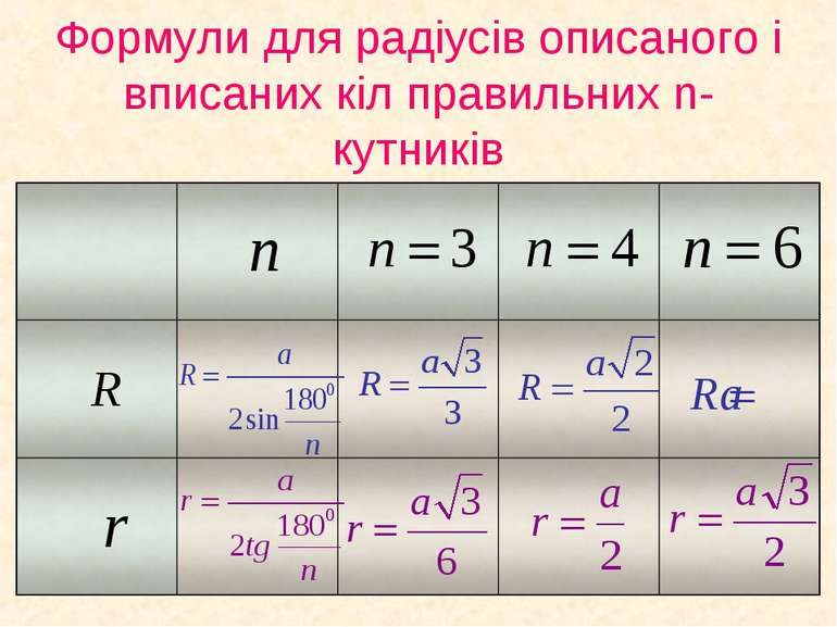 Формули для радіусів описаного і вписаних кіл правильних n-кутників