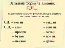 Загальна формула алканів: СnH2n+2 СН4 – метан – гексан С2Н6 – етан – гептан –...