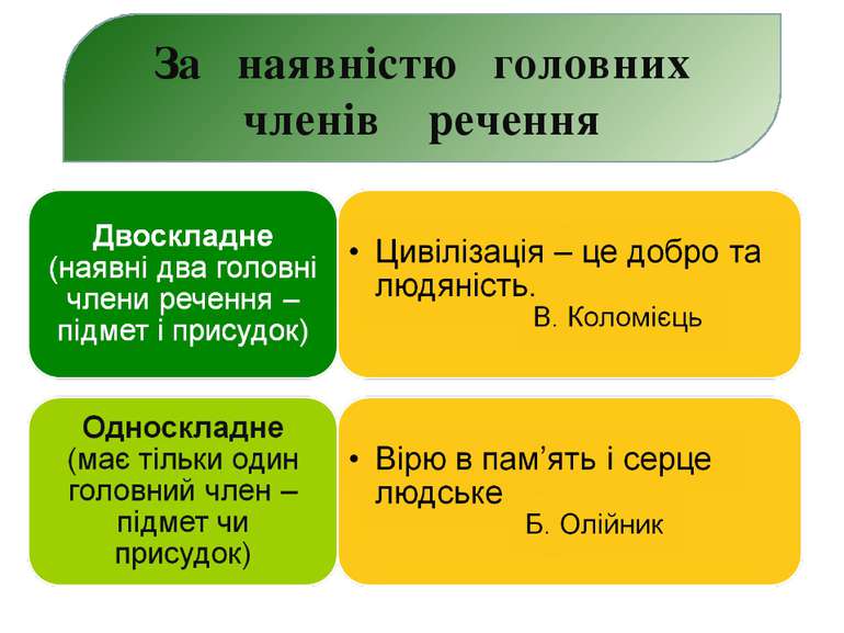 За наявністю головних членів речення