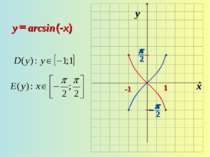 x y -1 1 arcsin = (-x) y