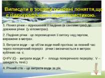 Виписати в зошити основні поняття,що є гідрографічною характеристикою. 1. Пох...