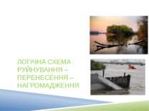 3. А. Метлинський «Смерть бандуриста» Дніпр клекоче, стогне, плаче Й гриву си...