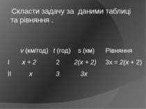 v (км/год) t (год) s (км) Рівняння І х + 2 2 2(х + 2) 3х = 2(х + 2) IІ х 3 3х...