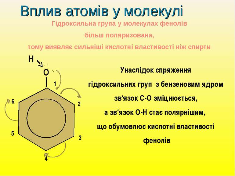 О Н ∙ ∙ ∙ ∙ 1 2 3 4 5 6 Вплив атомів у молекулі Унаслідок спряження гідроксил...