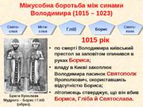Міжусобна боротьба між синами Володимира (1015 – 1023) 1015 рік по смерті Вол...