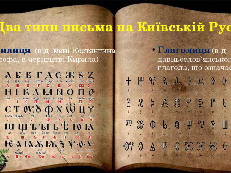 Два типи письма на Київській Русі Кирилиця (від імені Костянтина Філософа, в ...