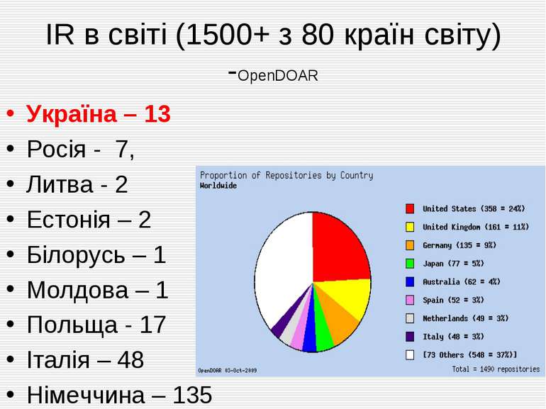 IR в світі (1500+ з 80 країн світу) -OpenDOAR Україна – 13 Росія - 7, Литва -...