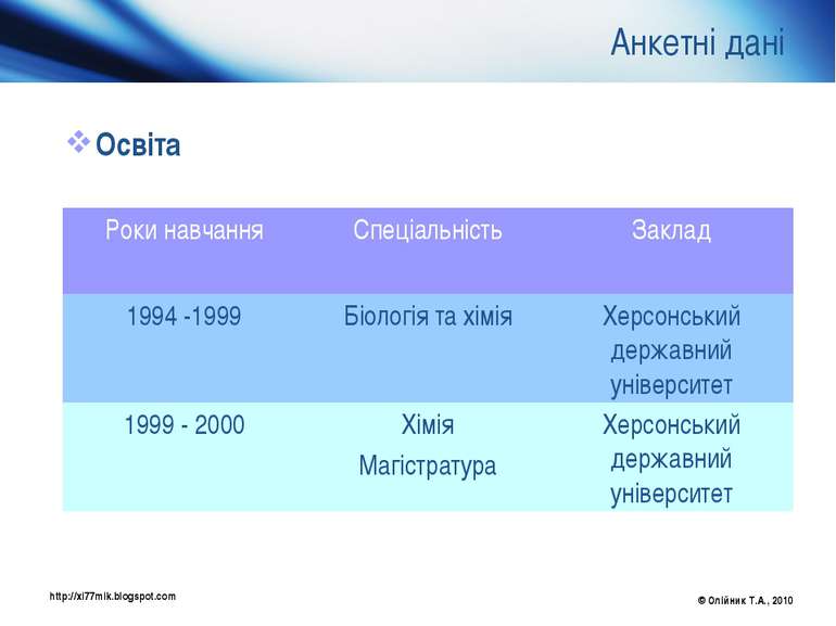 Анкетні дані Освіта © Олійник Т.А., 2010 http://xi77mik.blogspot.com Роки нав...