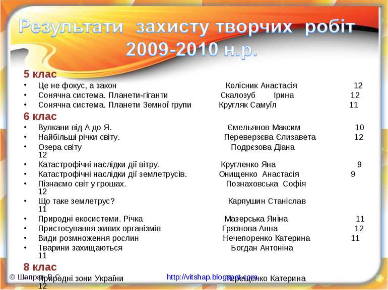 5 клас Це не фокус, а закон Колісник Анастасія 12 Сонячна система. Планети-гі...