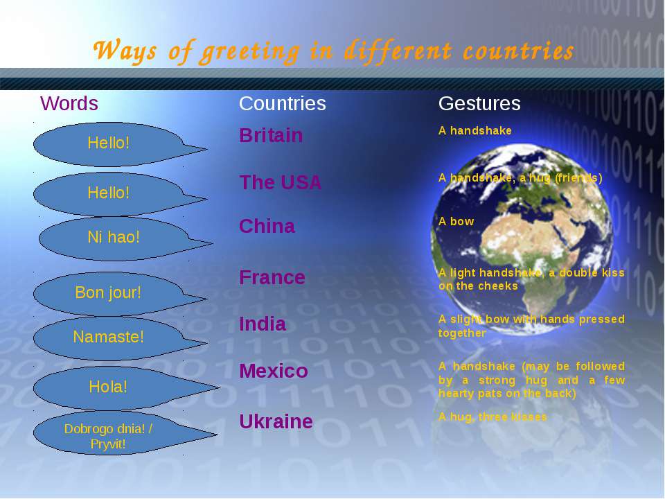 Country differences. Ways of Greeting. Different Greeting ways. Greetings around the World. Greetings in different Countries.