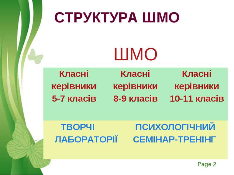 СТРУКТУРА ШМО Free Powerpoint Templates Page *