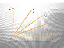 V T O Чим більший тиск, тим менший кут нахилу ізобари до горизонтальної осі ( P1
