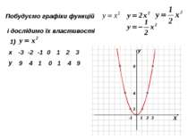 Побудуємо графіки функцій і дослідимо їх властивості 1) 9 4 1 0 1 4 9 1. D(y)...