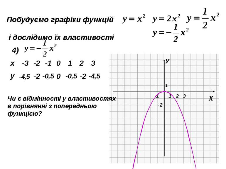 Пункт 3.7. Пригадайте: 1. Які координати має вершина параболи, що є графіком ...