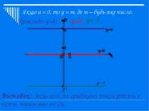 Якщо а = 0, то у = m, де m – будь-яке число. Приклади: y=4; y=0; y= -5 Виснов...