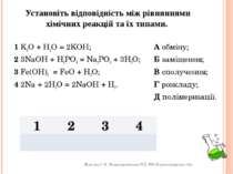 Установіть відповідність між рівняннями хімічних реакцій та їх типами. 1 K2O ...