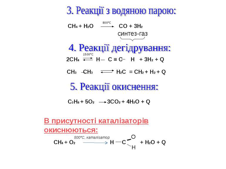 СН4 + Н2О СО + 3Н2 800°С синтез-газ 2СН4 Н С ≡ С Н + 3Н2 + Q 1500°С СН3 СН3 Н...