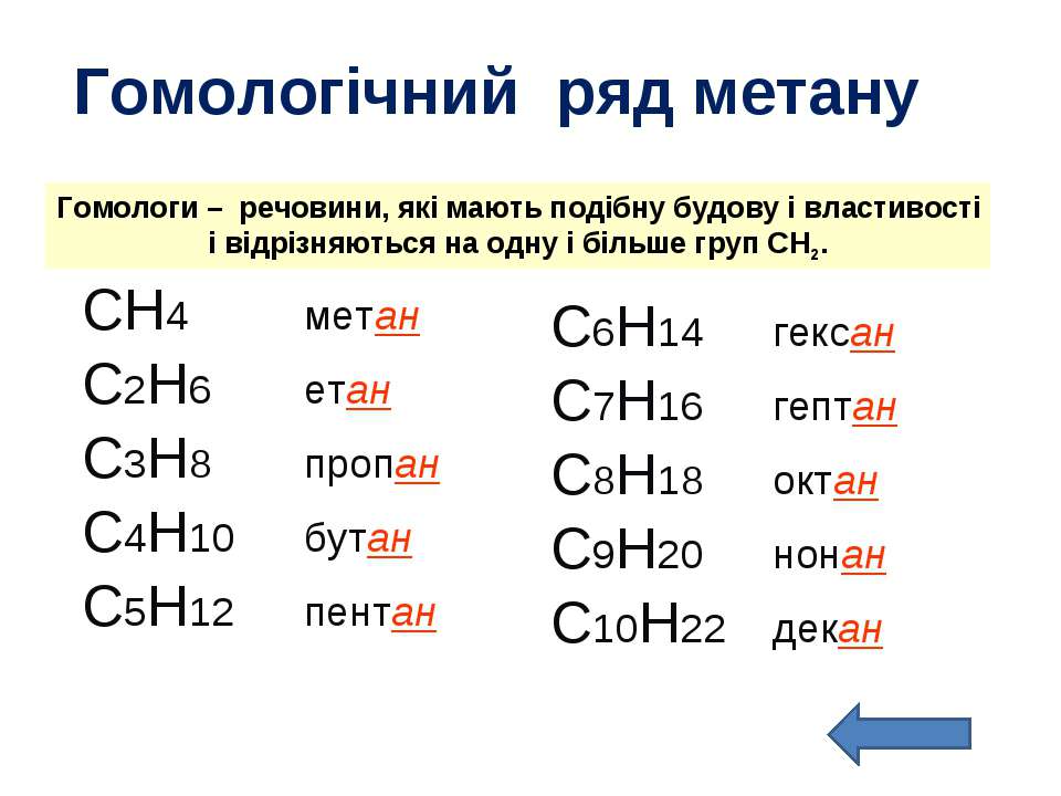 Метан бутан формула. Гомологічний ряд алканів. Гомологи метана таблица. Названия гомологов. Строение гомологов.