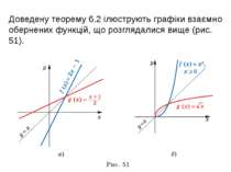 Доведену теорему 6.2 ілюструють графіки взаємно обернених функцій, що розгляд...